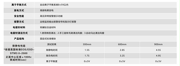 技术参数