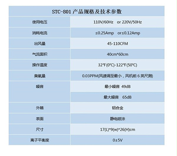 产品规格参数