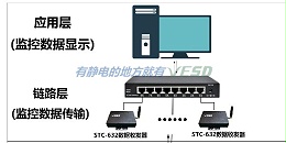 ESD接地实时监控系统，工厂静电控制好帮手