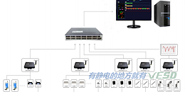 防静电在线实时监控系统能为您带来哪些好处？（下）