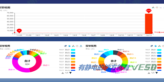 防静电在线实时监控系统能为您带来哪些好处？（中）