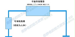 ESD标准小知识，你学会了吗？（上）