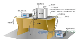 静电耗散产品在生产中为我们提供的防护