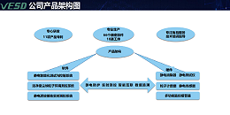 ​ESD模型有哪几种你知道吗，VESD斯泰科微来告诉你